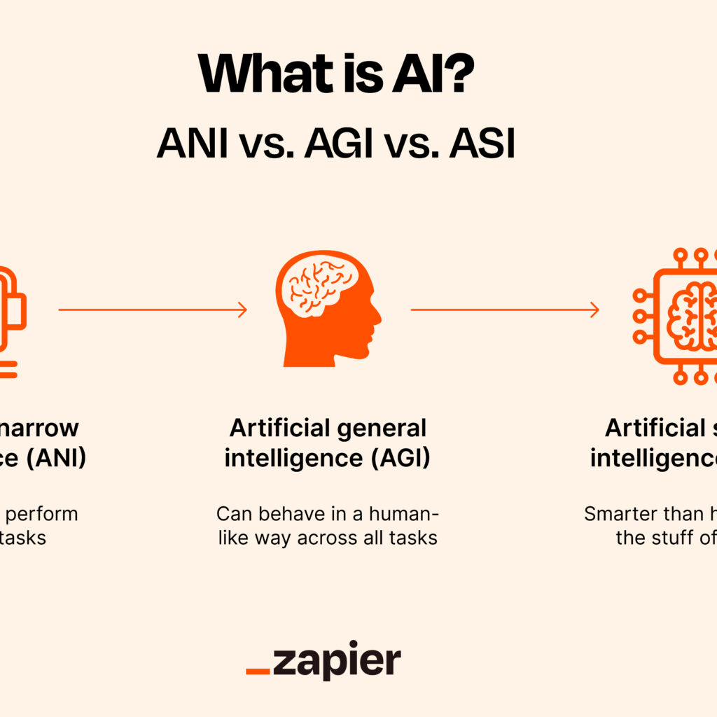 Concept d’intelligence artificielle générale AGI expliqué par Sam Altman